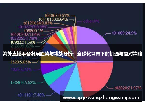 海外直播平台发展趋势与挑战分析：全球化背景下的机遇与应对策略